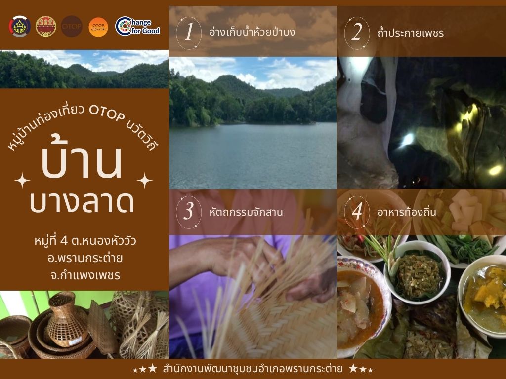 ✨สำนักงานพัฒนาชุมชนอำเภอพรานกระต่าย ✨ ดัน Soft power ✨ ขอเชิญชวนทุกท่านสัมผัสวิถีชีวิตเรียบง่ายและความงดงามของธรรมชาติ ณ “หมู่บ้านท่องเที่ยว OTOP นวัตวิถี บ้านบางลาด” หมู่ที่ 4 ตำบลหนองหัววัว อำเภอพรานกระต่าย จังหวัดกำแพงเพชร