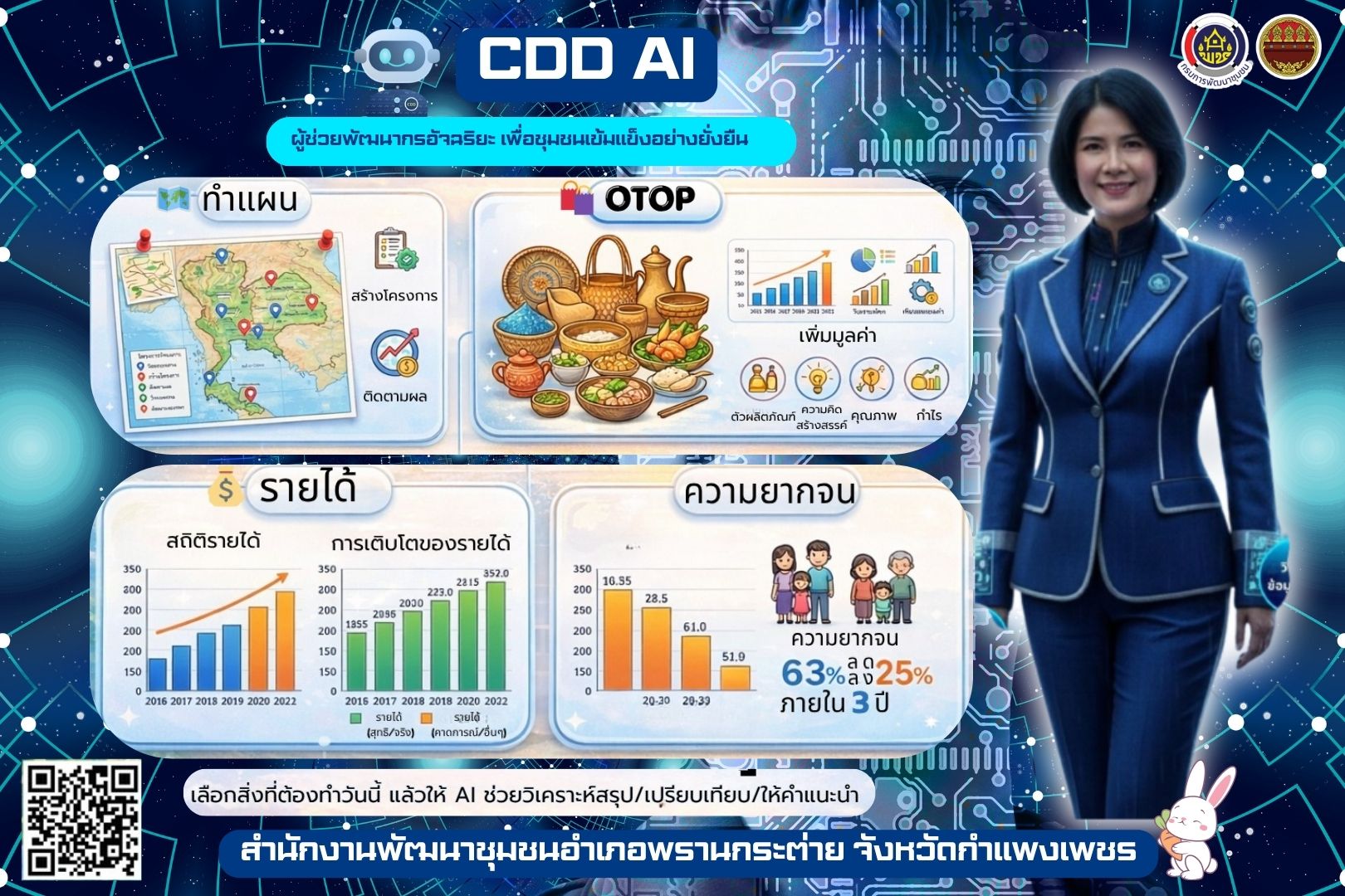 พช.พรานกระต่าย ประชาสัมพันธ์การขับเคลื่อนงานพัฒนาชุมชนสู่ยุคดิจิทัล CDD AI 