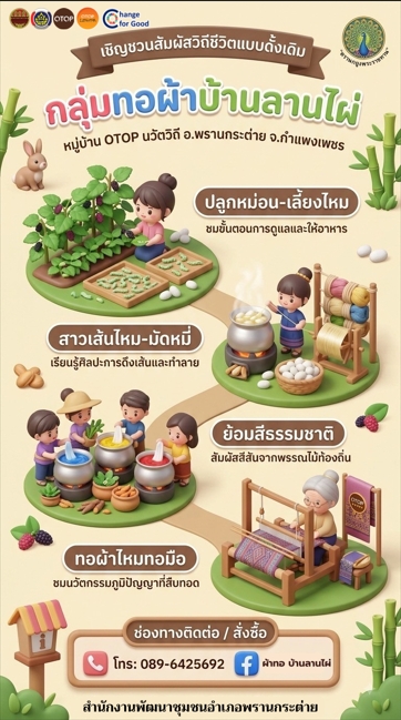 สัมผัสวิถีชีวิตแบบดั้งเดิม เที่ยวชมภูมิปัญญาทอผ้าไหม “บ้านลานไผ่” จ.กำแพงเพชร